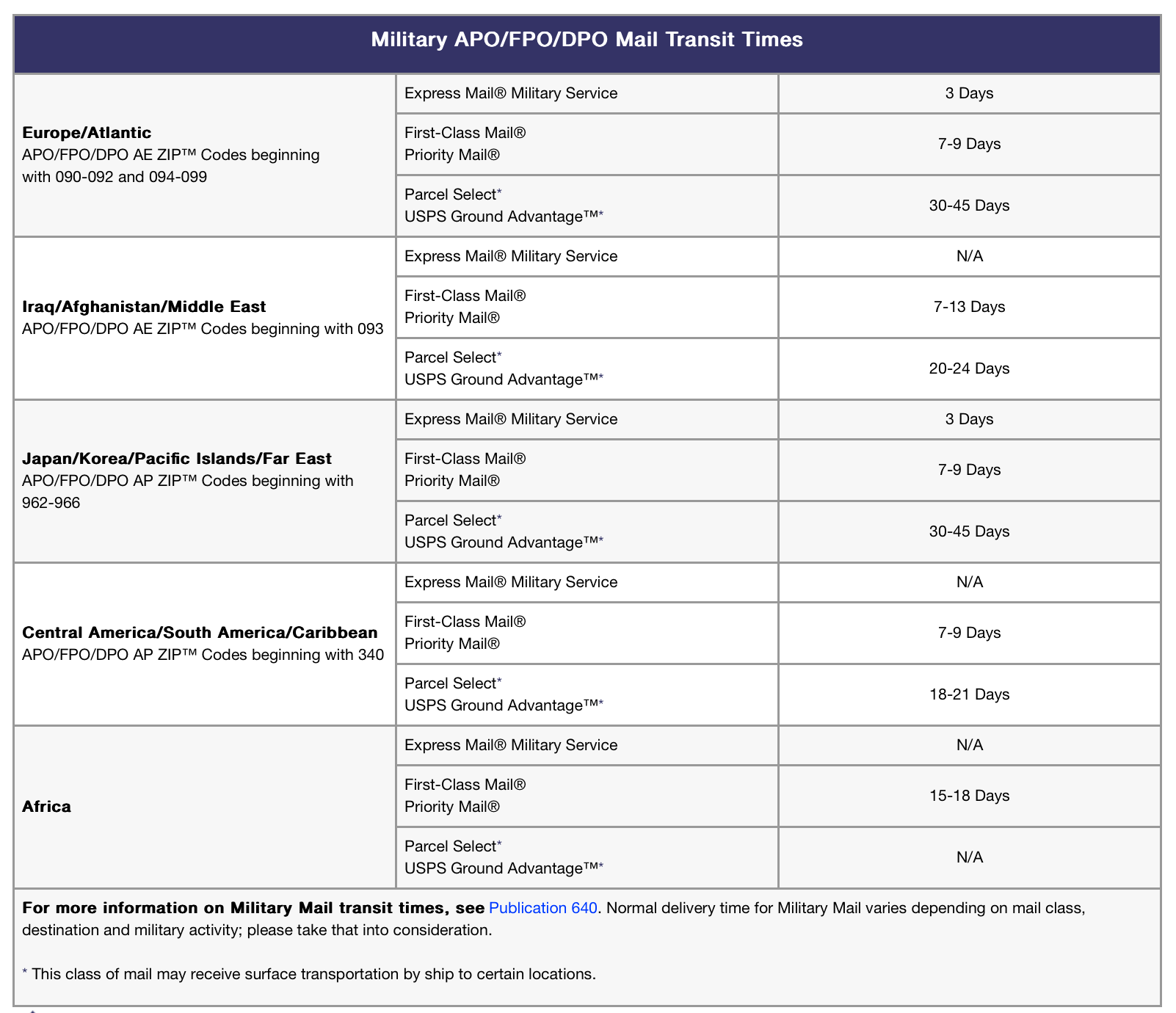 The Latest Transit Times from USPS - Updated 2/24/24
